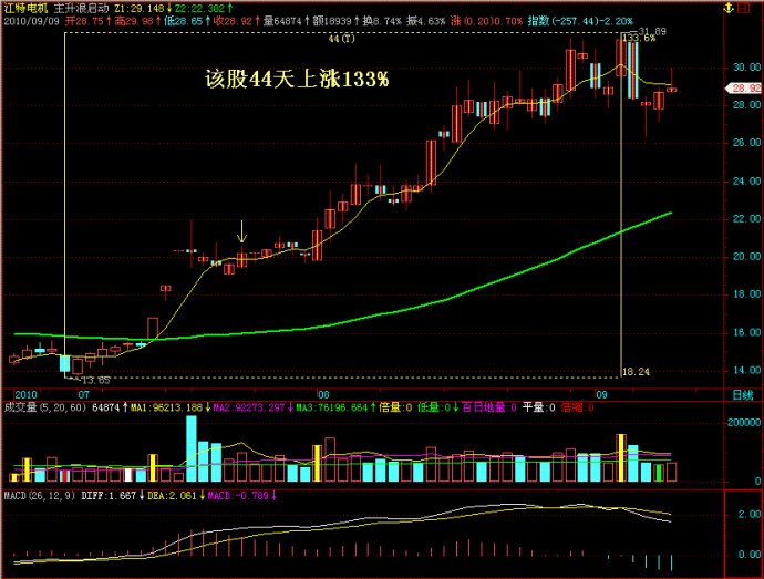 中国卫星股票