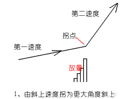 放量打拐
