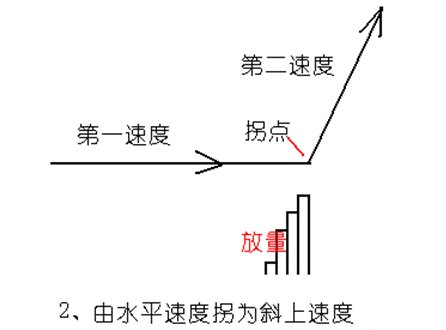 放量打拐