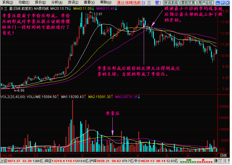 新生300天图解教程之量压K线图解