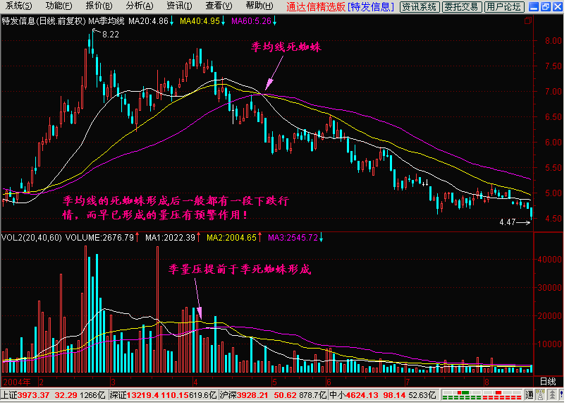 新生300天图解教程之量压K线图解
