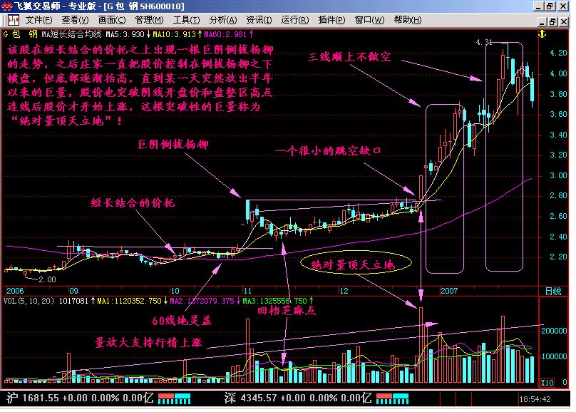 新生300天图解教程之量顶天立地K线图解