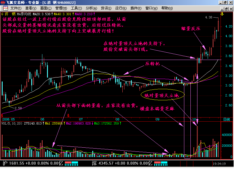 新生300天图解教程之量顶天立地K线图解