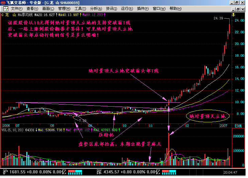 新生300天图解教程之量顶天立地K线图解