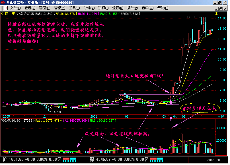 新生300天图解教程之量顶天立地K线图解