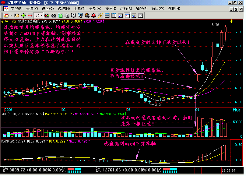 新生300天图解教程之石狮怒吼,海鸟飞天K线图解