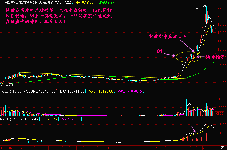 300天图解教程之空中加油K线图解