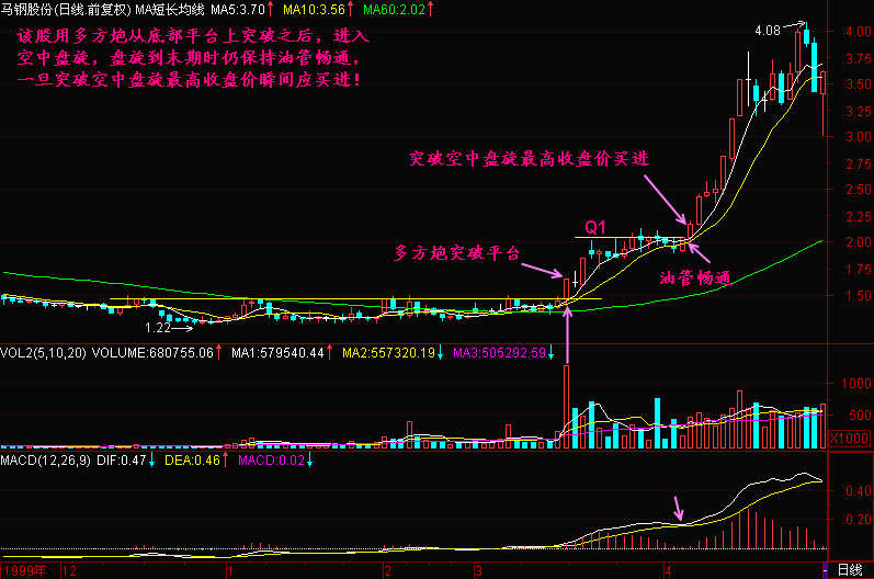 300天图解教程之空中加油K线图解