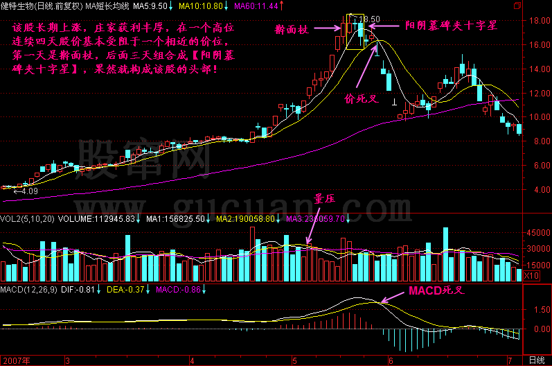 300天图解教程之阳阴墓碑夹K线图解