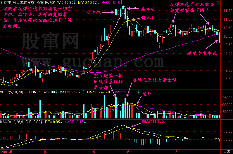 300天图解教程之空方炮K线图解
