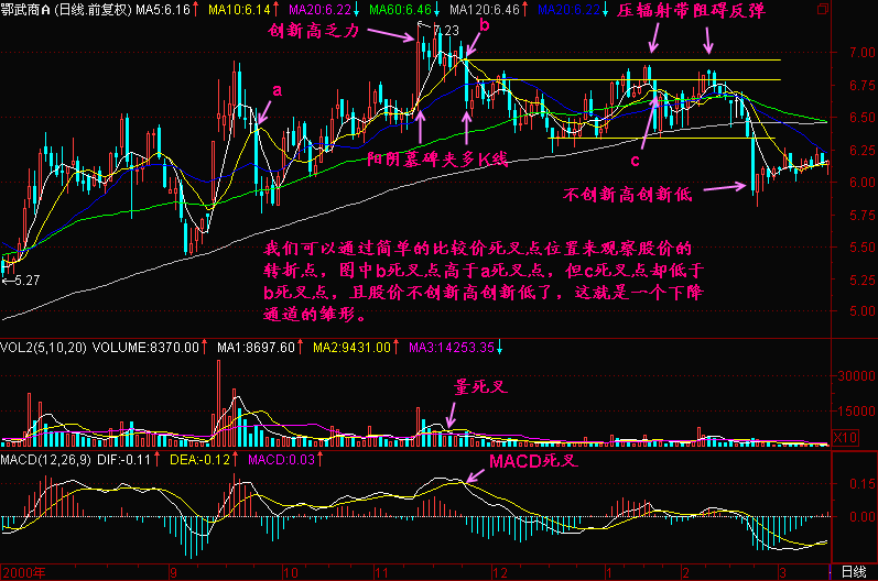 300天图解教程之均线2+3K线图解