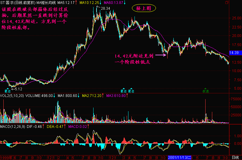 300天图解教程之2T-1HK线图解