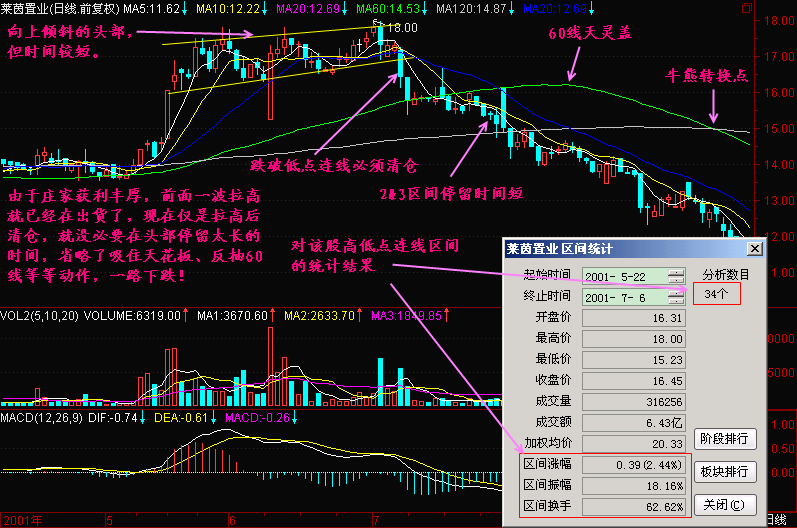 300天图解教程之头部特征二K线图解