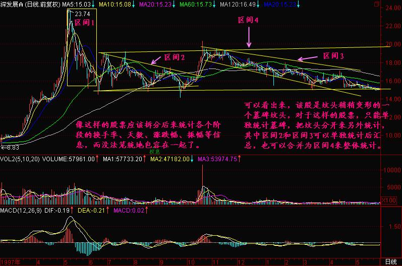 300天图解教程之头部特征二K线图解
