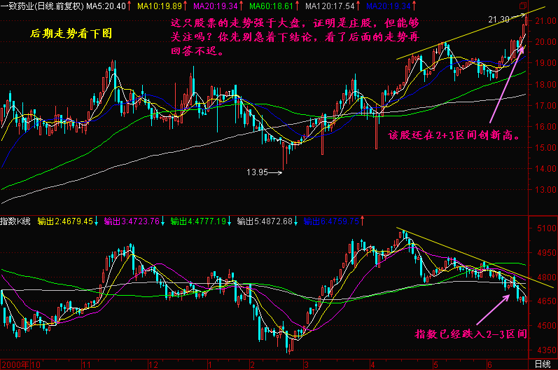 300天图解教程之后面有个2+3K线图解