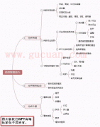 使交易更完美的高效复盘技巧