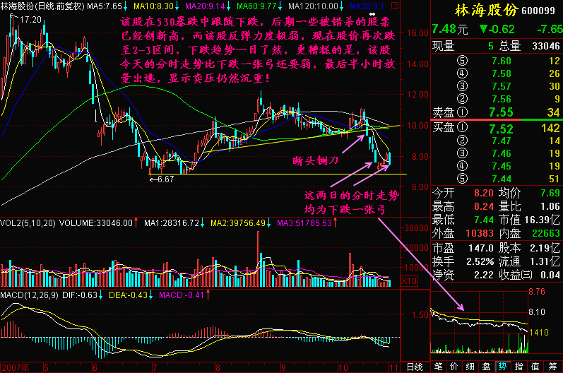 300天图解教程之下跌一张弓K线图解