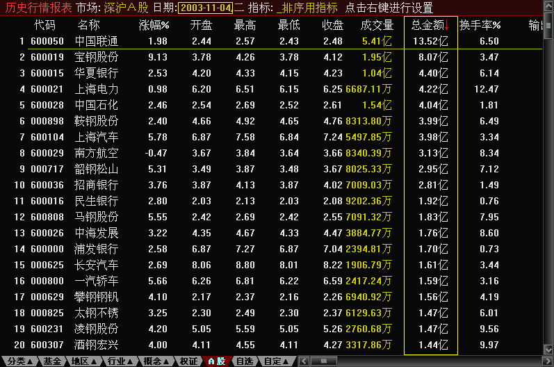 300天图解教程之资金榜K线图解