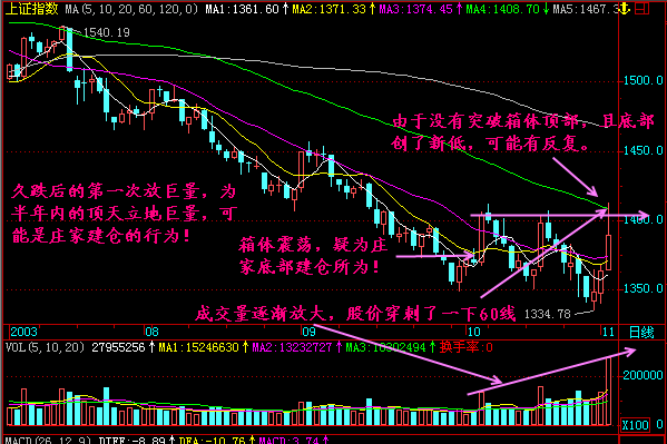 300天图解教程之资金榜K线图解