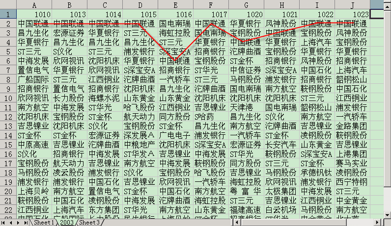 300天图解教程之资金榜K线图解