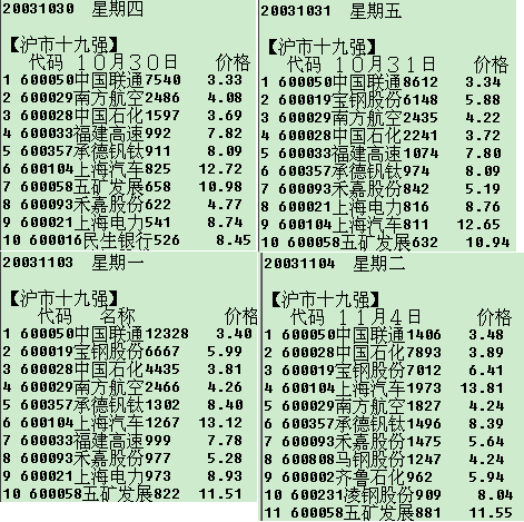 300天图解教程之资金榜K线图解