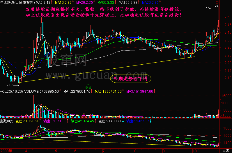 300天图解教程之资金榜K线图解