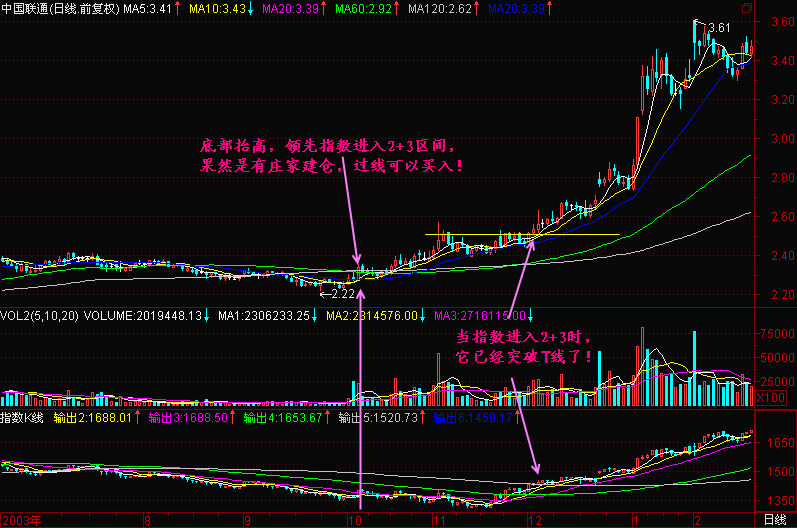 300天图解教程之资金榜K线图解