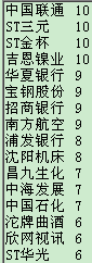300天图解教程之资金榜K线图解