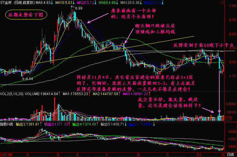 300天图解教程之资金榜K线图解