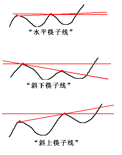 300天图解教程之水平筷子线K线图解