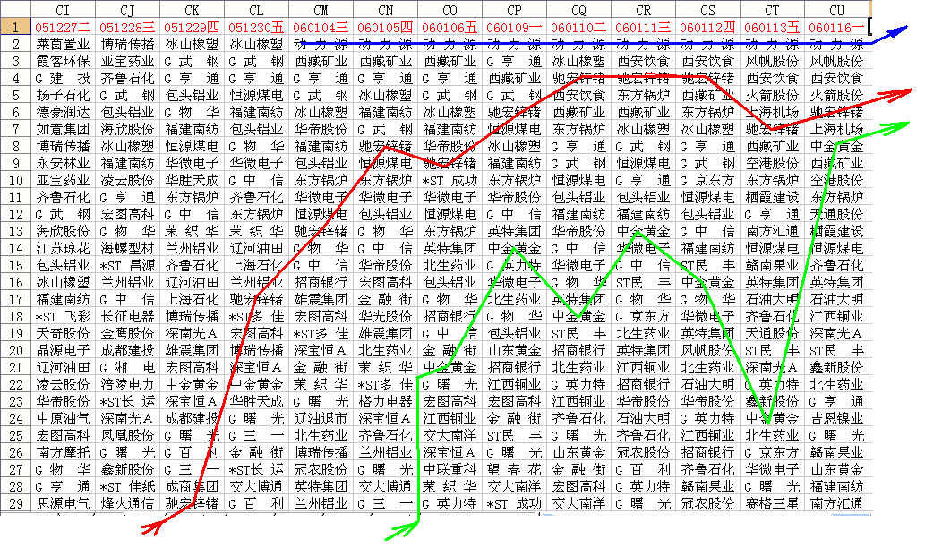 300天图解教程之沙盘寻找黑马K线图解
