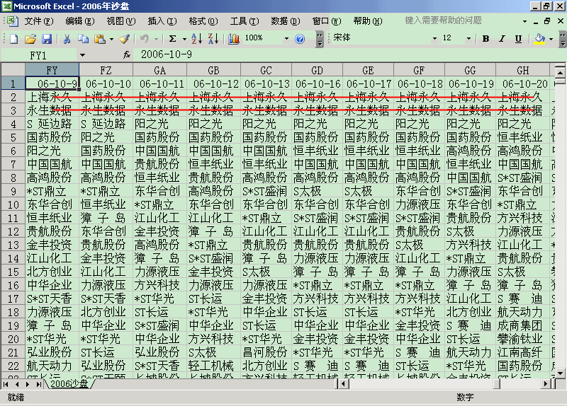 300天图解教程之沙盘寻找黑马K线图解