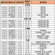 Ͷʻھ11.1