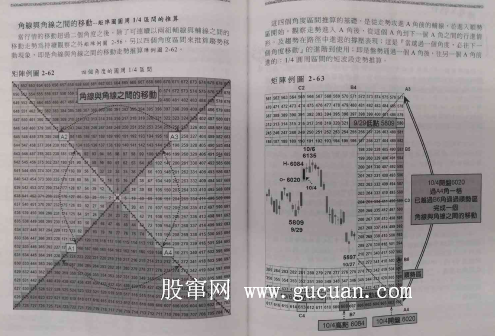 甘氏矩阵图 价格篇 下/江恩/九方图(矩阵著)PDF