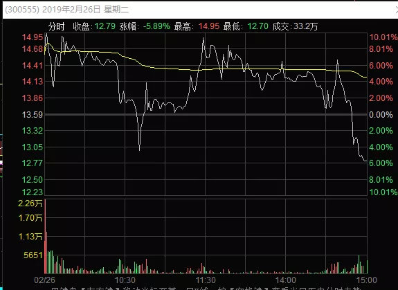 当日分时线就问你,这种分时走势,你看着难不难受!