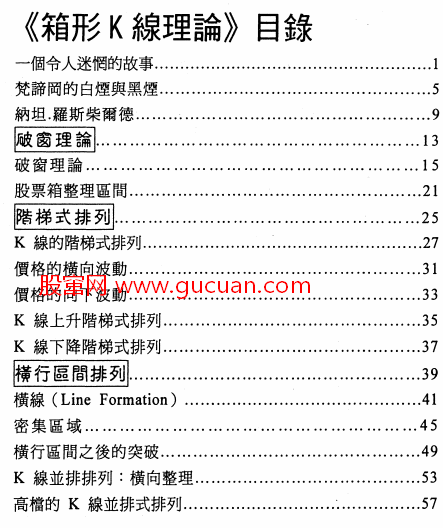 箱形K线理论PDF下载