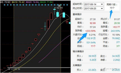天天看盘复盘哥干货教程【第36期】B超级龙头股会出现在什么样的市场氛围里