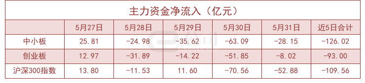531ջʽ127.66Ԫ