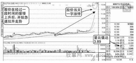 读懂盘口语言,了解主力真实意图