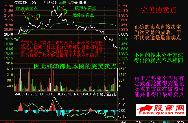 完美的卖点
