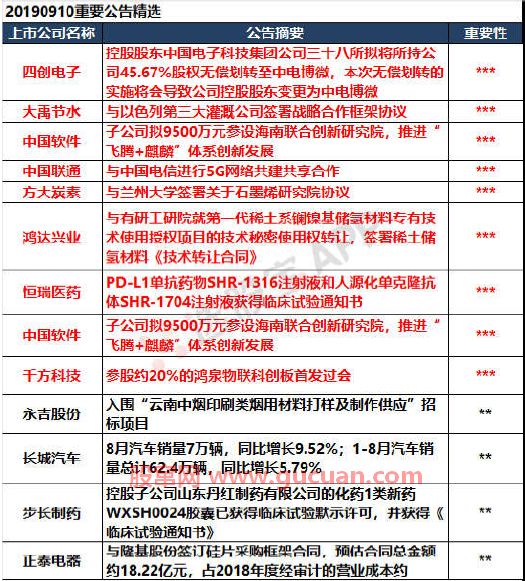 9月10日选股宝早知道