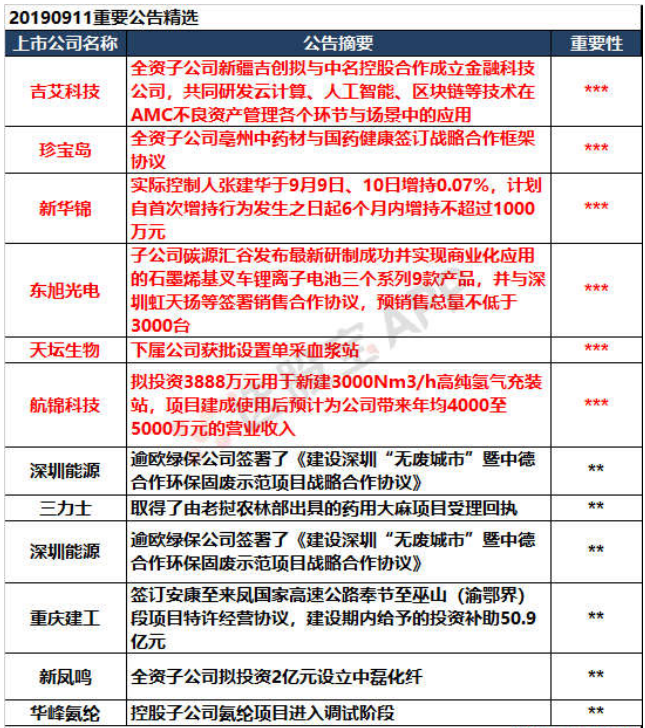 9月11日 选股宝早知道