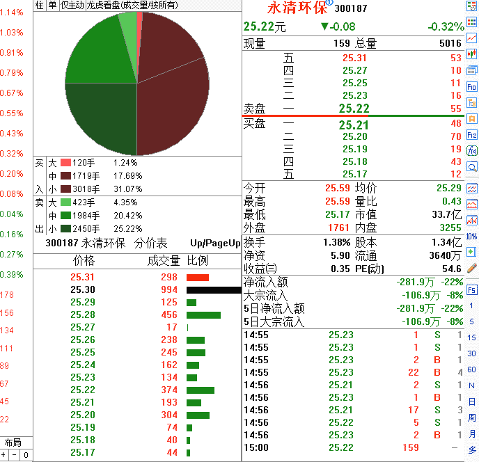 午盘放量尾盘涨停分时图