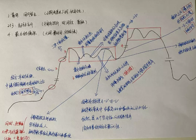 看懂龙头股周六专栏64:深度复盘一轮小牛市PDF下载